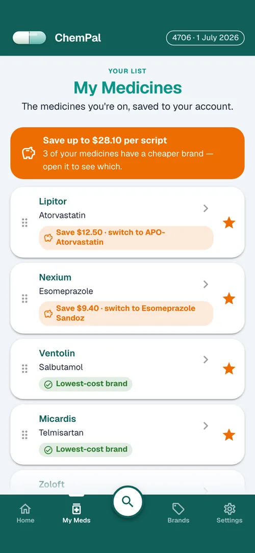 ChemPal My Medicines list showing per-script savings from switching to a cheaper brand